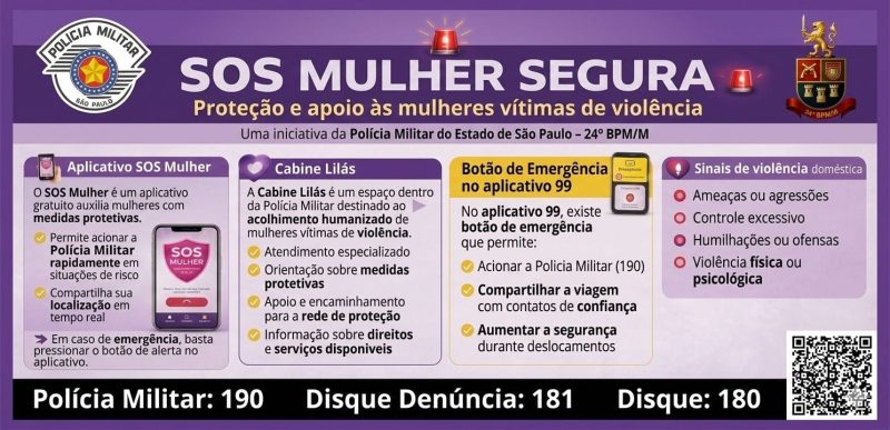 Programa SOS Mulher Segura reforça proteção e apoio a mulheres vítimas de violência