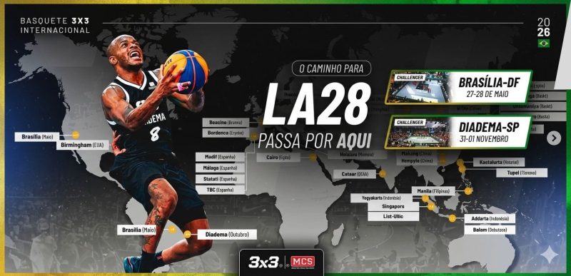 Diadema será sede de etapa internacional de basquete 3×3 rumo às Olimpíadas de Los Angeles 2028