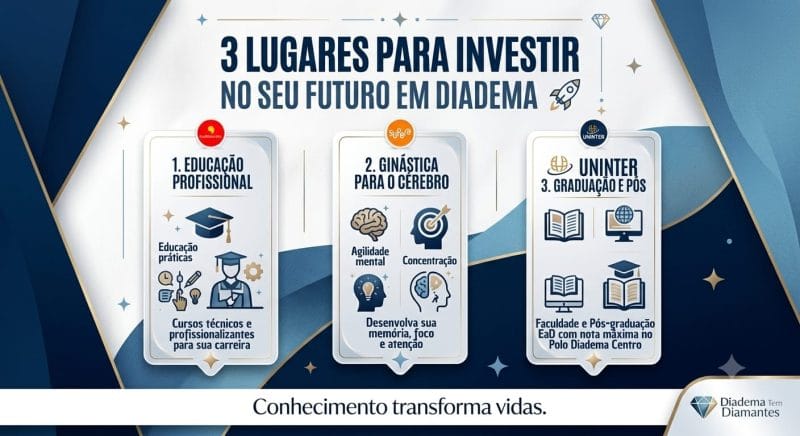 Educação e qualificação: conheça três instituições que fazem a diferença em Diadema